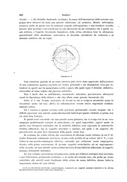 Annali di ottalmologia e clinica oculistica