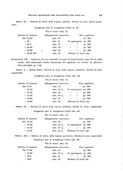 Annali di ottalmologia e clinica oculistica