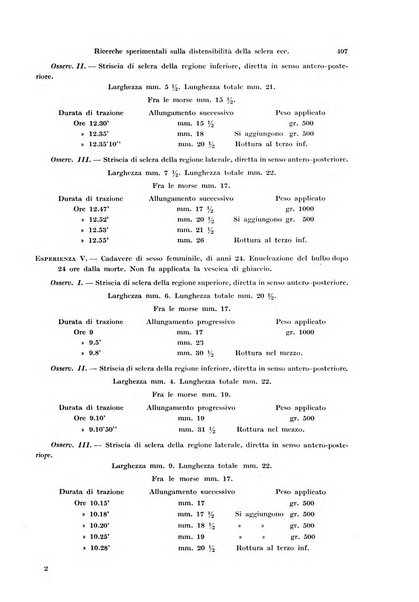 Annali di ottalmologia e clinica oculistica