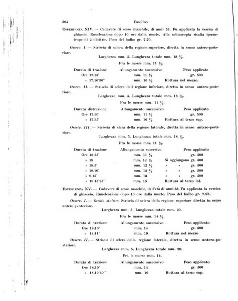 Annali di ottalmologia e clinica oculistica