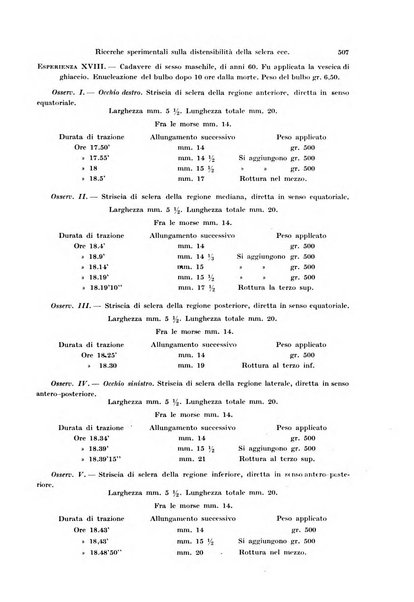 Annali di ottalmologia e clinica oculistica