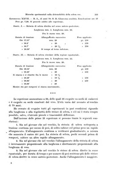 Annali di ottalmologia e clinica oculistica