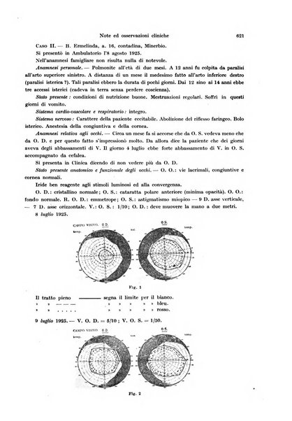 Annali di ottalmologia e clinica oculistica