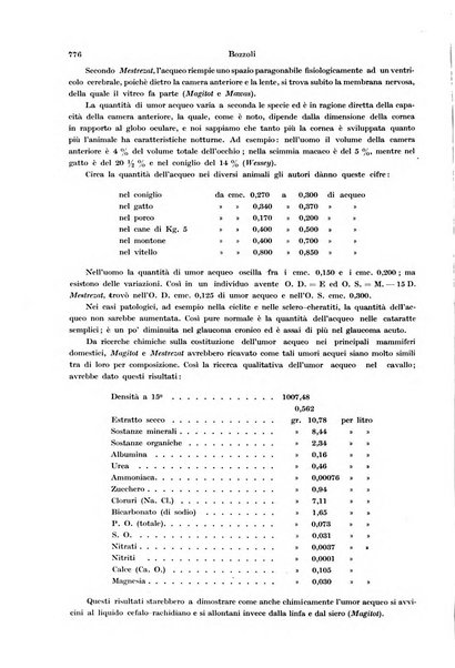 Annali di ottalmologia e clinica oculistica