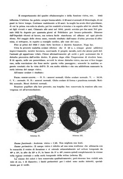 Annali di ottalmologia e clinica oculistica