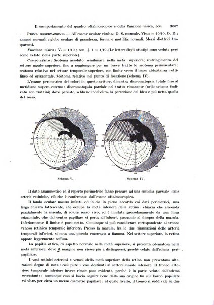 Annali di ottalmologia e clinica oculistica