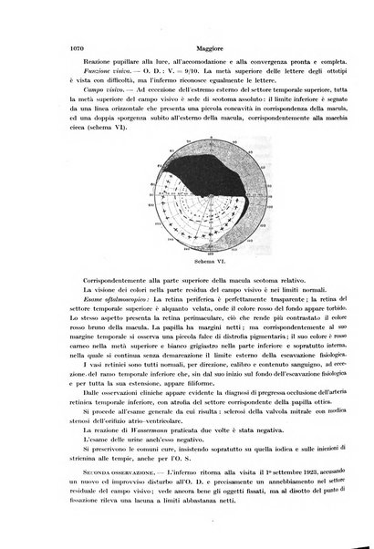 Annali di ottalmologia e clinica oculistica