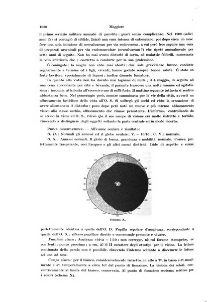 Annali di ottalmologia e clinica oculistica