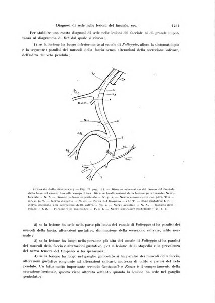 Annali di ottalmologia e clinica oculistica