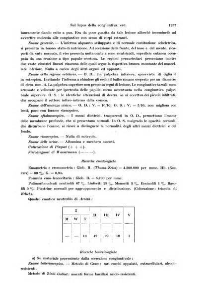 Annali di ottalmologia e clinica oculistica