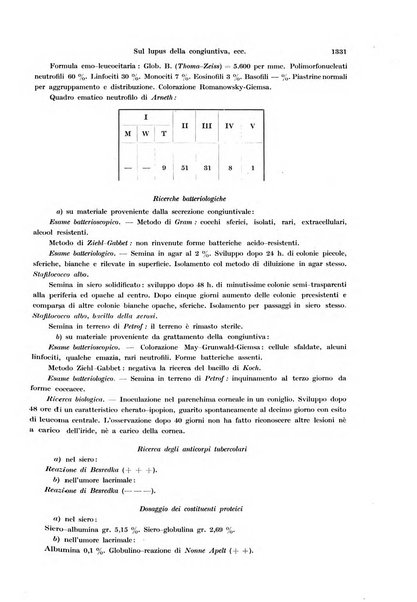 Annali di ottalmologia e clinica oculistica