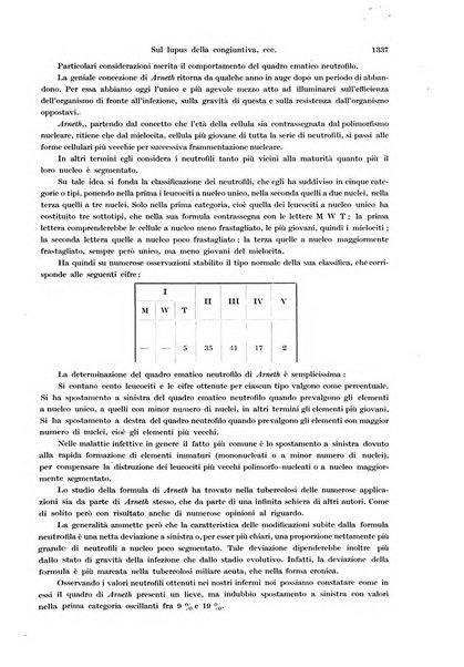 Annali di ottalmologia e clinica oculistica