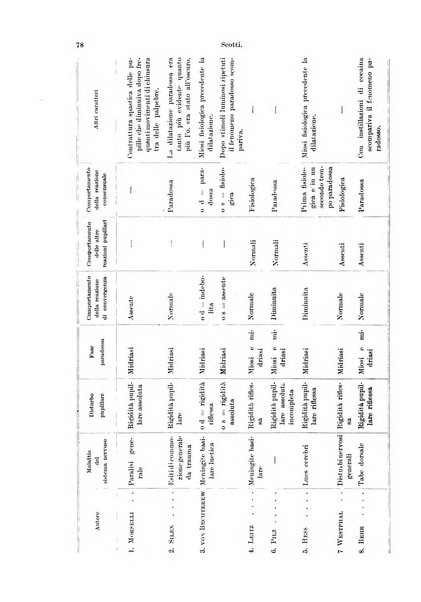 Annali di ottalmologia e clinica oculistica