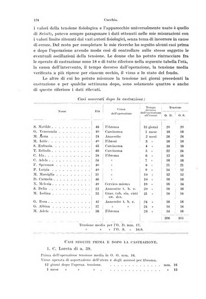 Annali di ottalmologia e clinica oculistica