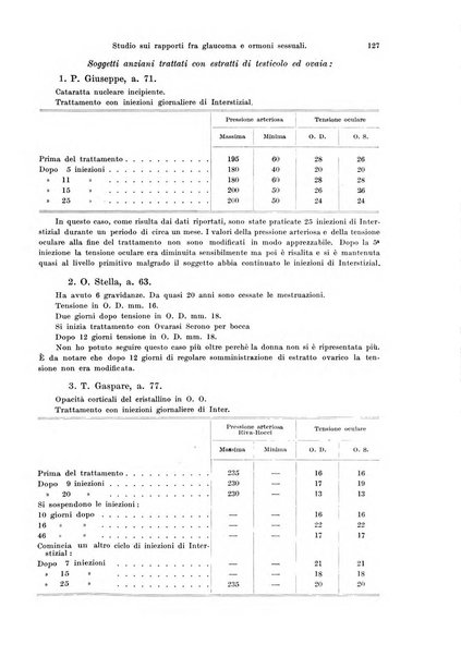 Annali di ottalmologia e clinica oculistica