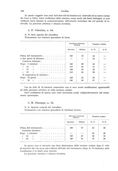 Annali di ottalmologia e clinica oculistica