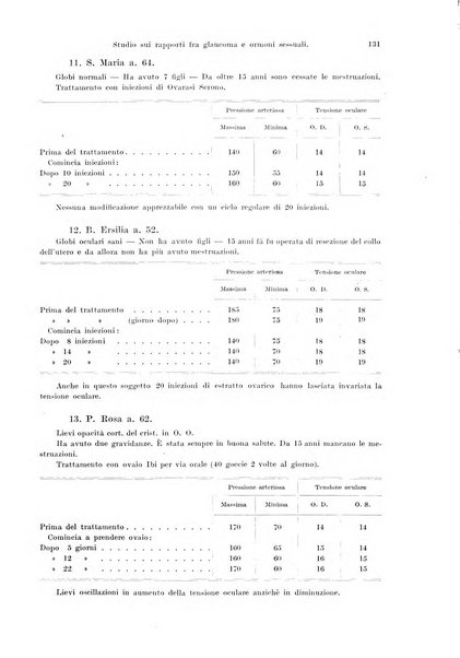 Annali di ottalmologia e clinica oculistica