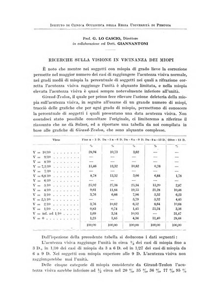 Annali di ottalmologia e clinica oculistica