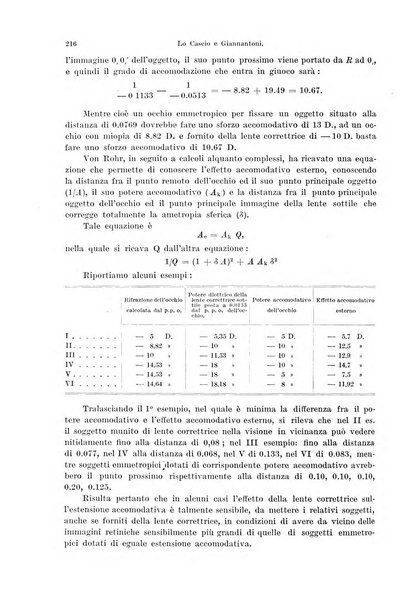 Annali di ottalmologia e clinica oculistica