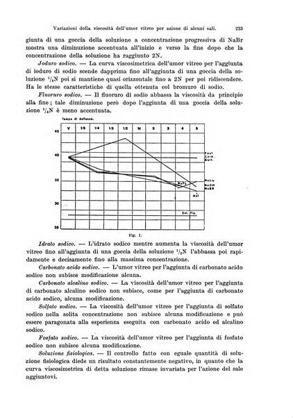 Annali di ottalmologia e clinica oculistica