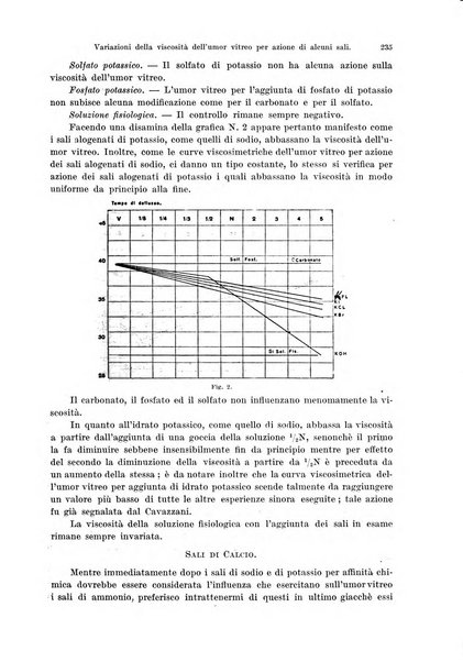 Annali di ottalmologia e clinica oculistica