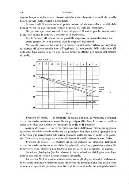 Annali di ottalmologia e clinica oculistica