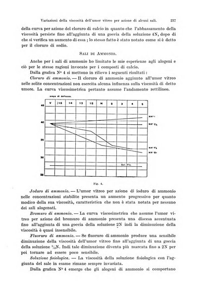 Annali di ottalmologia e clinica oculistica