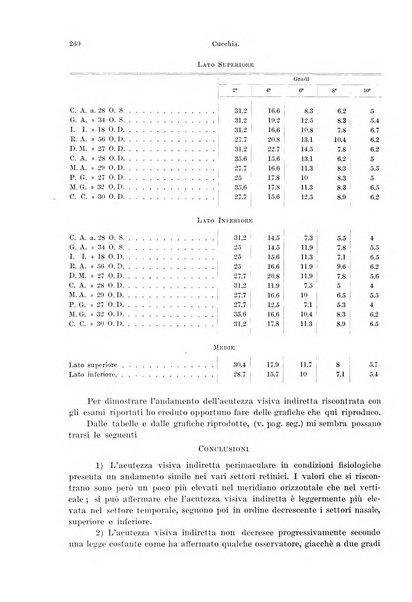 Annali di ottalmologia e clinica oculistica