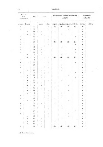 Annali di ottalmologia e clinica oculistica