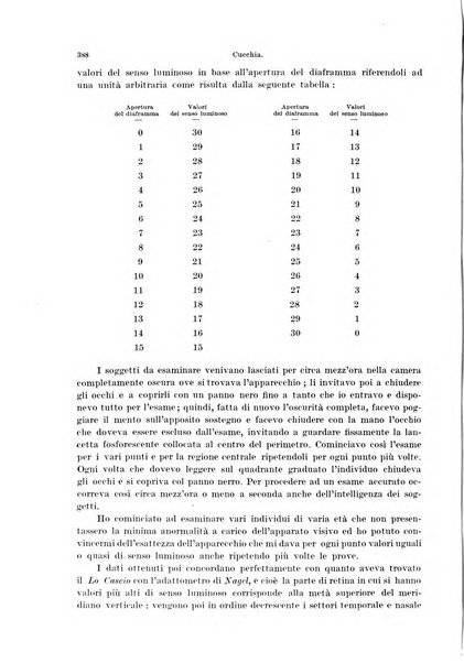 Annali di ottalmologia e clinica oculistica