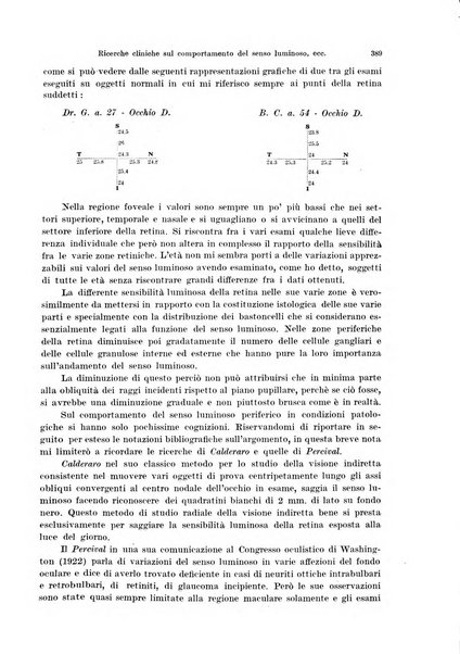 Annali di ottalmologia e clinica oculistica