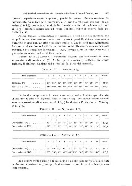 Annali di ottalmologia e clinica oculistica