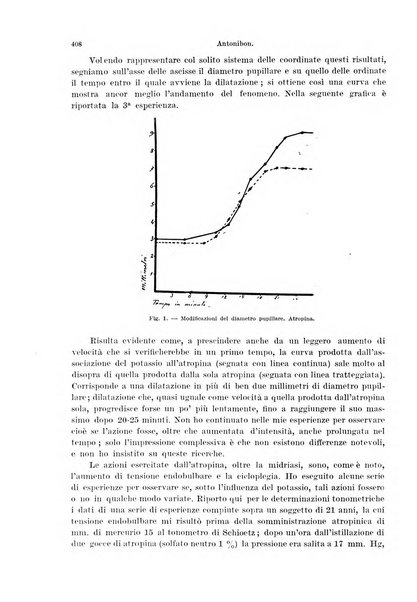 Annali di ottalmologia e clinica oculistica