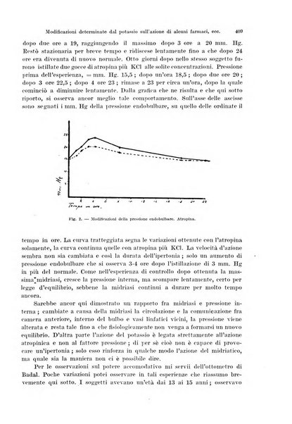 Annali di ottalmologia e clinica oculistica