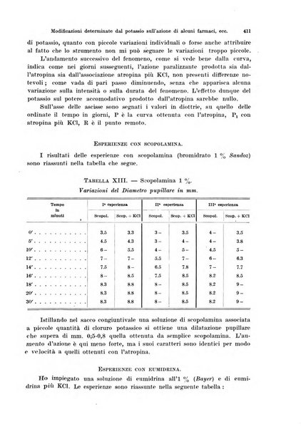 Annali di ottalmologia e clinica oculistica