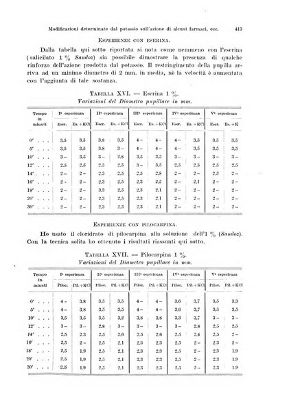 Annali di ottalmologia e clinica oculistica