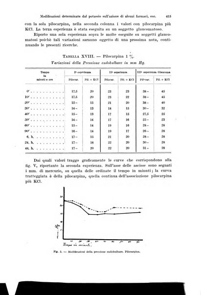 Annali di ottalmologia e clinica oculistica