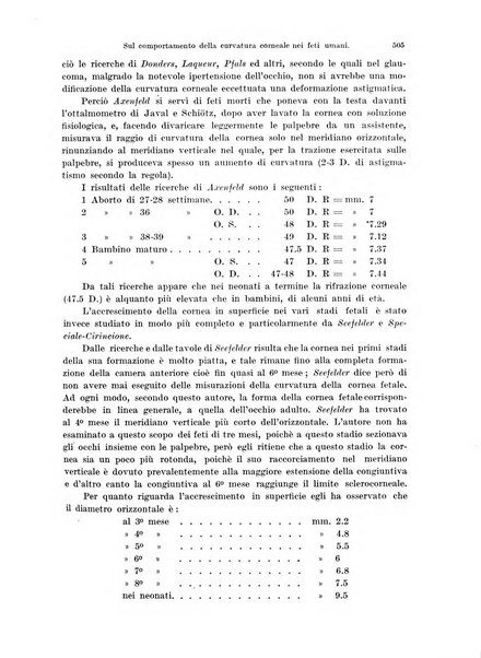 Annali di ottalmologia e clinica oculistica