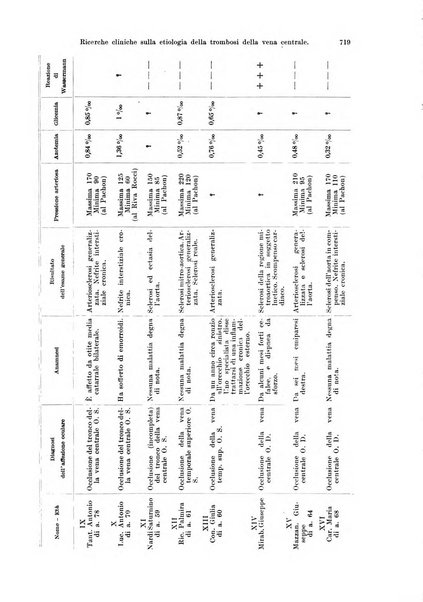 Annali di ottalmologia e clinica oculistica