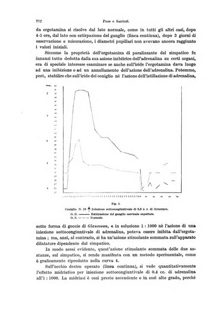 Annali di ottalmologia e clinica oculistica