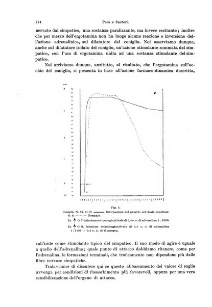 Annali di ottalmologia e clinica oculistica