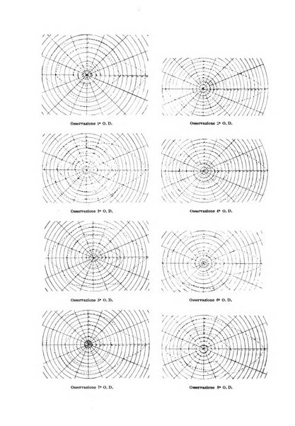 Annali di ottalmologia e clinica oculistica