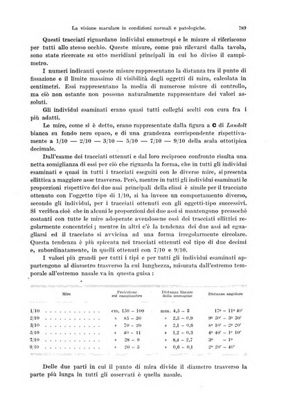 Annali di ottalmologia e clinica oculistica