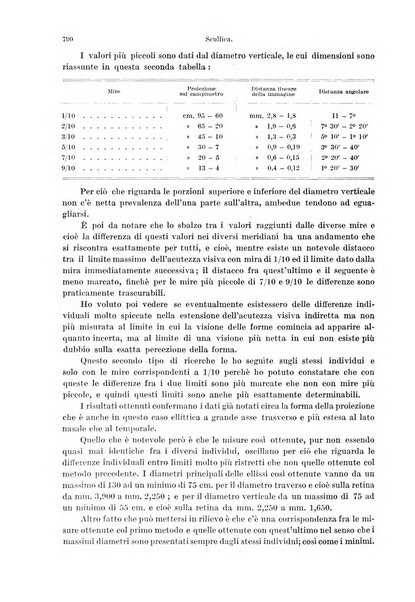 Annali di ottalmologia e clinica oculistica