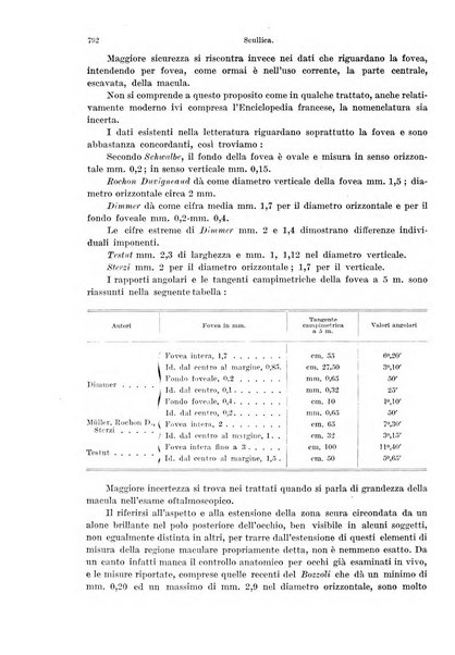 Annali di ottalmologia e clinica oculistica