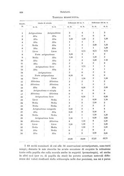 Annali di ottalmologia e clinica oculistica