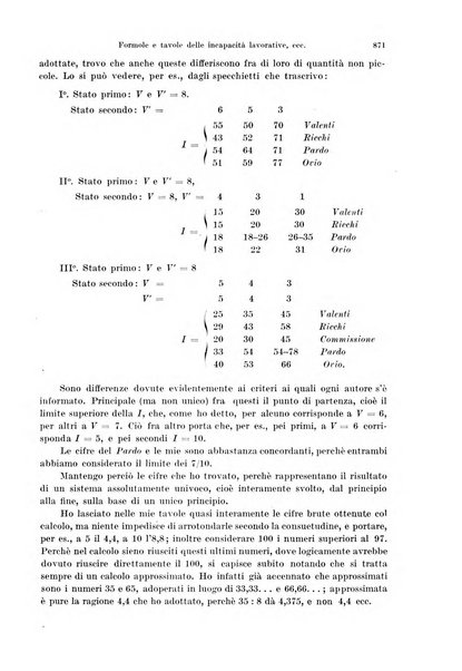 Annali di ottalmologia e clinica oculistica