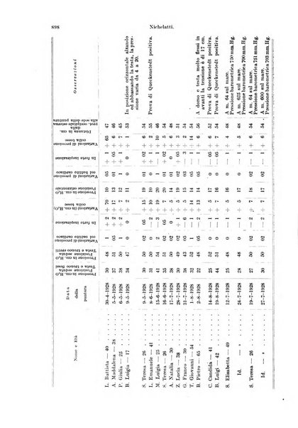 Annali di ottalmologia e clinica oculistica