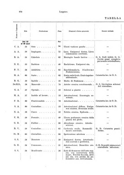 Annali di ottalmologia e clinica oculistica