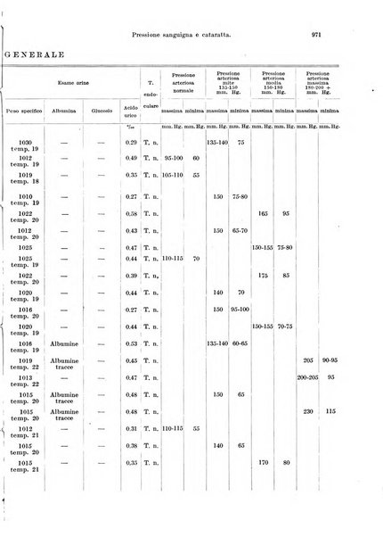 Annali di ottalmologia e clinica oculistica